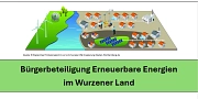 Bürgerbeteiligung Erneuerbare